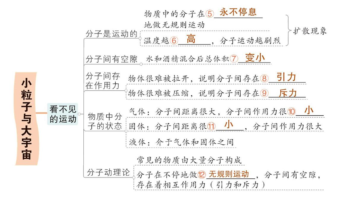 初中物理新沪科版八年级全册第十二章章末复习提升作业课件（2025春）第3页