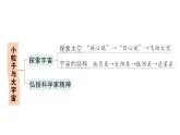 初中物理新滬科版八年級全冊第十二章章末復習提升作業(yè)課件（2025春）