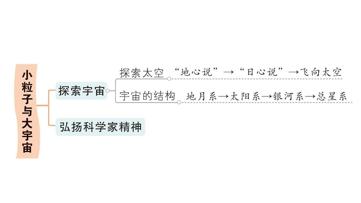 初中物理新沪科版八年级全册第十二章章末复习提升作业课件（2025春）第4页