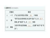 初中物理新教科版八年級(jí)下冊(cè)第7章第1節(jié) 力作業(yè)課件2025春