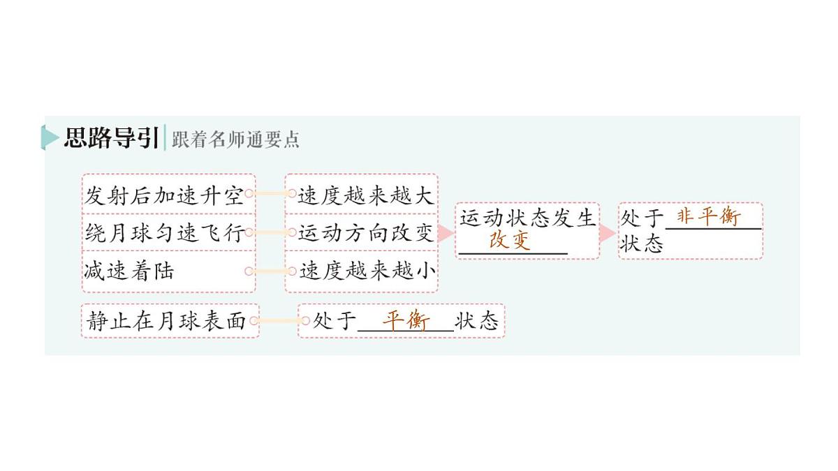 初中物理新教科版八年级下册第8章第2节 力的平衡作业课件2025春第8页