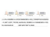初中物理新教科版八年級下冊第8章第3節(jié) 摩擦力作業(yè)課件2025春