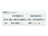 初中物理新教科版八年級下冊第9章第1節(jié) 壓強作業(yè)課件2025春