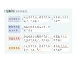初中物理新教科版八年級下冊第9章第4節(jié) 大氣壓強作業(yè)課件2025春