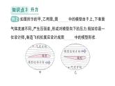 初中物理新教科版八年級下冊第10章第1節(jié) 在流體中運動作業(yè)課件2025春