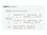 初中物理新教科版八年級下冊第10章第1節(jié) 在流體中運動作業(yè)課件2025春