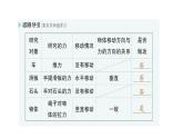 初中物理新教科版八年級(jí)下冊(cè)第11章第3節(jié) 功功率作業(yè)課件2025春