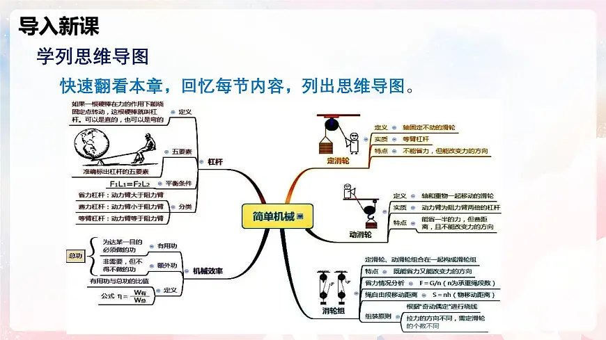 第十一章 简单机械整理与复习—初中物理八年级全一册 同步教学课件（沪科版2024）第4页