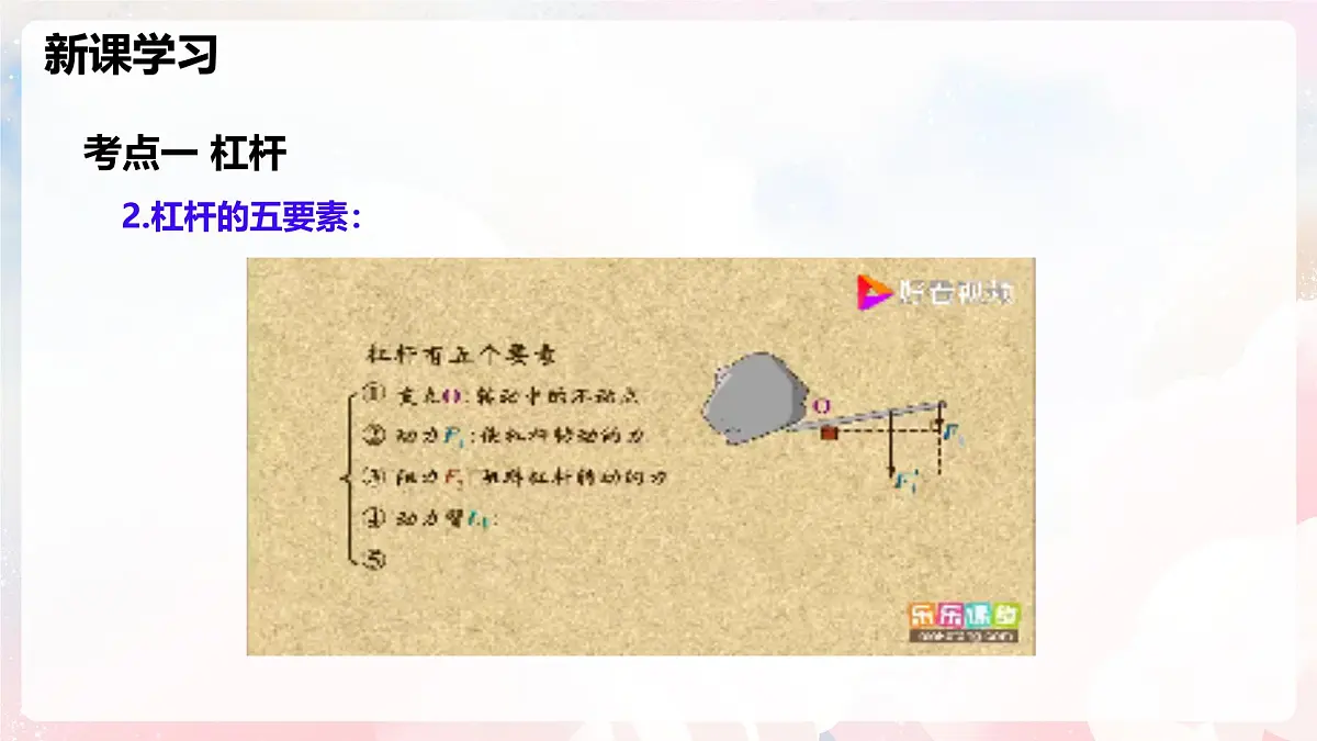 第十一章 简单机械整理与复习—初中物理八年级全一册 同步教学课件（沪科版2024）第6页