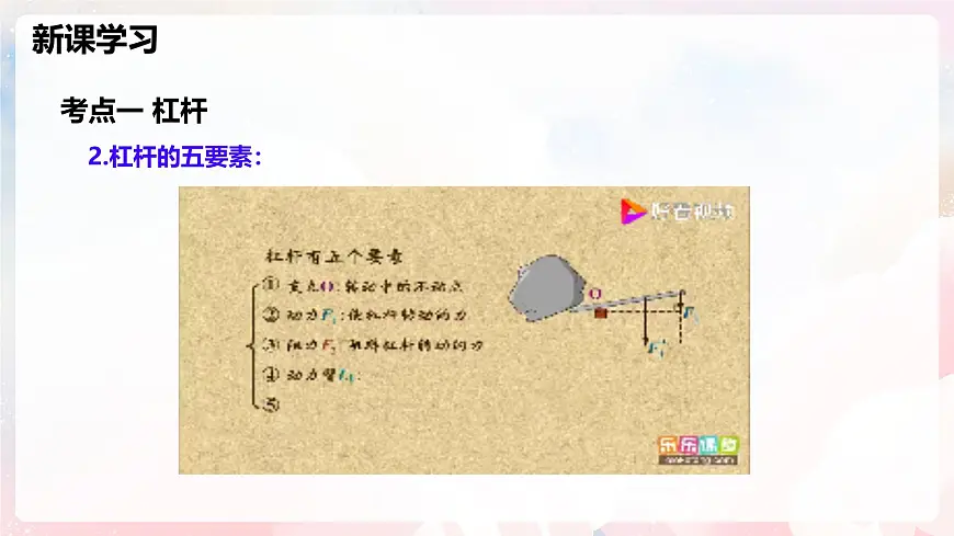 第十一章 简单机械整理与复习—初中物理八年级全一册 同步教学课件（沪科版2024）第6页