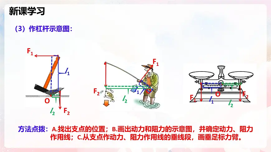 第十一章 简单机械整理与复习—初中物理八年级全一册 同步教学课件（沪科版2024）第7页