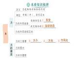 初中物理新教科版八年級(jí)下冊(cè)第7章章末復(fù)習(xí)提升作業(yè)課件2025春
