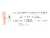 初中物理新教科版八年級(jí)下冊(cè)第7章章末復(fù)習(xí)提升作業(yè)課件2025春