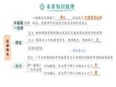 初中物理新教科版八年級(jí)下冊(cè)第8章章末復(fù)習(xí)提升作業(yè)課件2025春