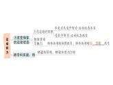 初中物理新教科版八年級(jí)下冊(cè)第8章章末復(fù)習(xí)提升作業(yè)課件2025春