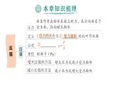 初中物理新教科版八年級下冊第9章章末復習提升作業(yè)課件2025春
