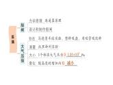 初中物理新教科版八年級下冊第9章章末復習提升作業(yè)課件2025春