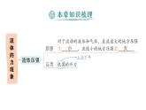 初中物理新教科版八年級(jí)下冊(cè)第10章章末復(fù)習(xí)提升作業(yè)課件2025春