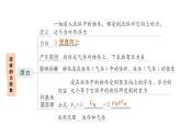 初中物理新教科版八年級(jí)下冊(cè)第10章章末復(fù)習(xí)提升作業(yè)課件2025春