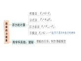 初中物理新教科版八年級(jí)下冊(cè)第10章章末復(fù)習(xí)提升作業(yè)課件2025春