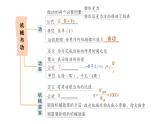 初中物理新教科版八年級下冊第11章章末復(fù)習(xí)提升作業(yè)課件2025春