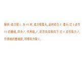 初中物理新教科版八年級下冊第11章章末復(fù)習(xí)提升作業(yè)課件2025春