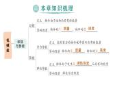 初中物理新教科版八年級(jí)下冊第12章章末復(fù)習(xí)提升作業(yè)課件2025春