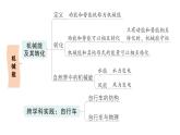 初中物理新教科版八年級(jí)下冊第12章章末復(fù)習(xí)提升作業(yè)課件2025春