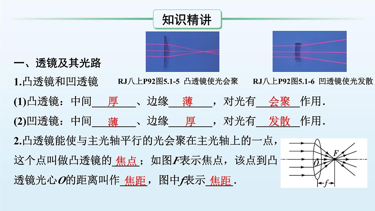 第四章 透镜及其应用-2025年中考物理一轮复习专题讲练课件PPT第3页