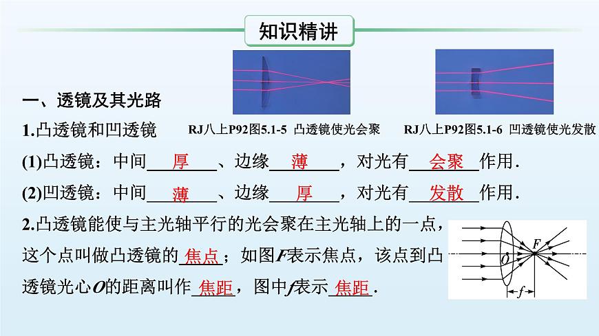 第四章 透镜及其应用-2025年中考物理一轮复习专题讲练课件PPT第3页