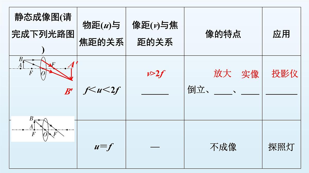 第四章 透镜及其应用-2025年中考物理一轮复习专题讲练课件PPT第6页