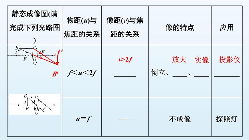 第四章 透镜及其应用-2025年中考物理一轮复习专题讲练课件PPT第6页