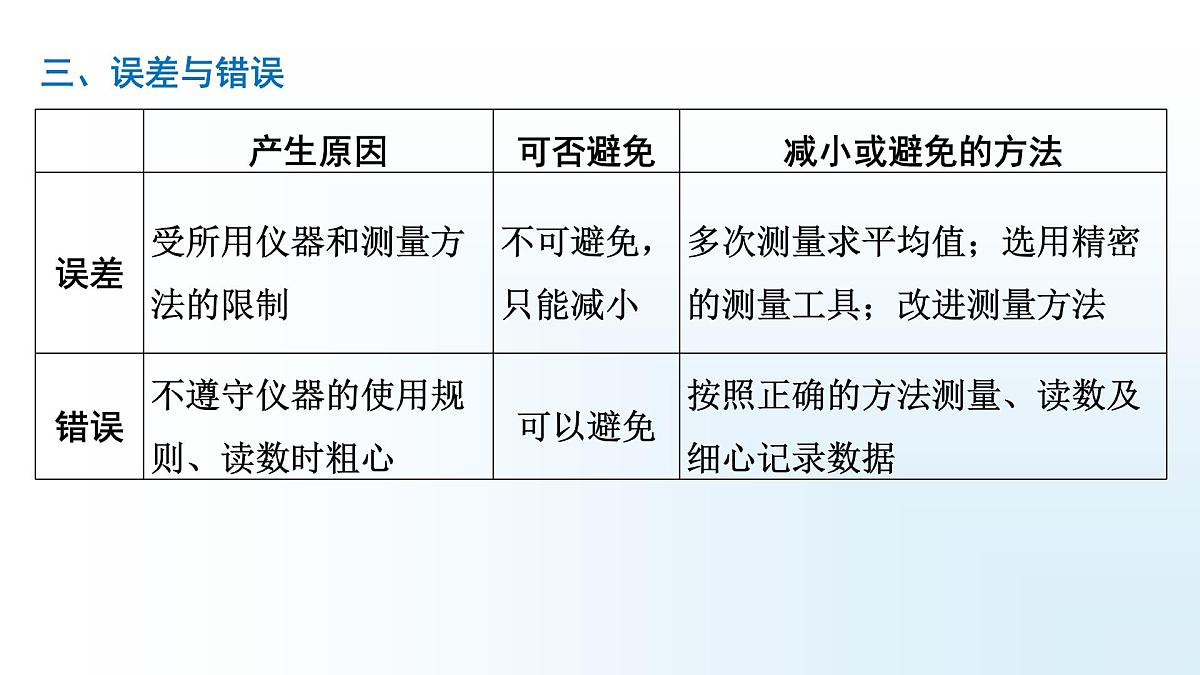 第五章 机械运动-2025年中考物理一轮复习专题讲练课件PPT第7页