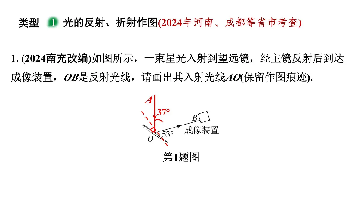 基础题型突破 光学作图-2025年中考物理二轮复习专题训练课件PPT第2页