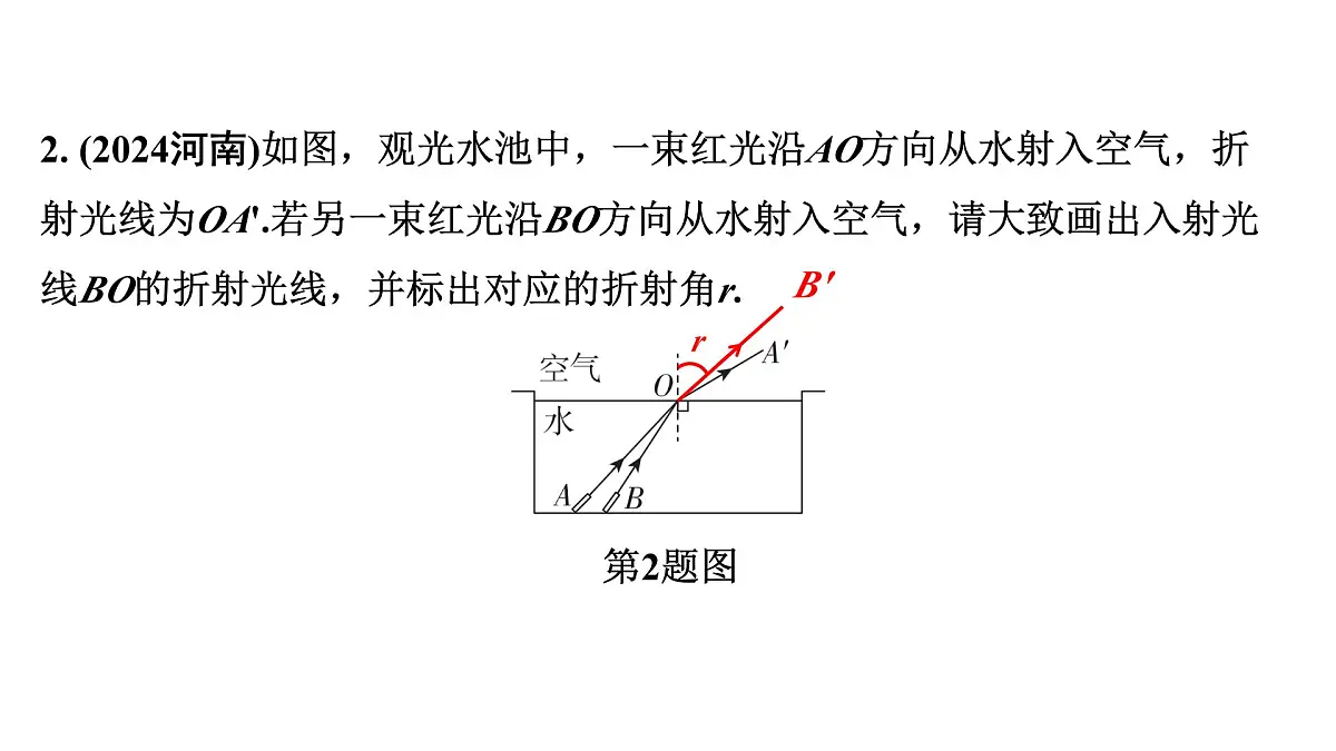 基础题型突破 光学作图-2025年中考物理二轮复习专题训练课件PPT第3页