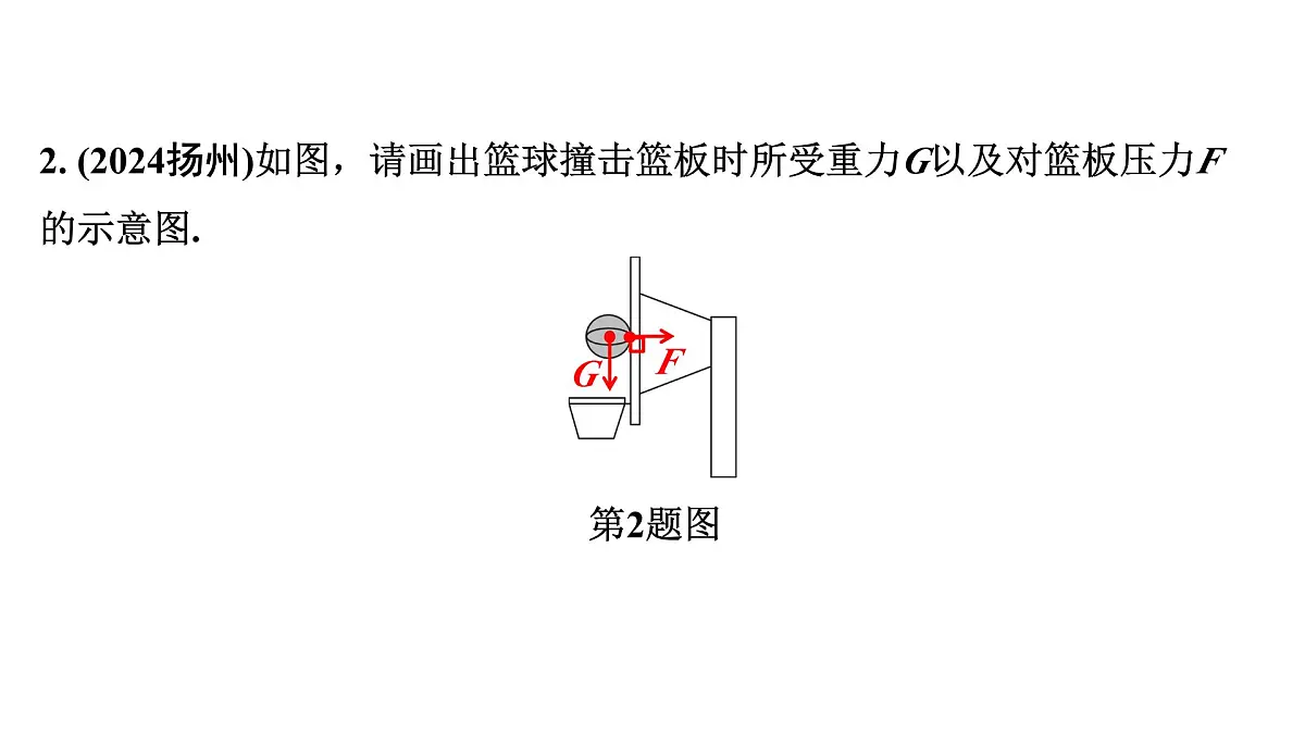 基础题型突破 力学作图-2025年中考物理二轮复习专题训练课件PPT第3页