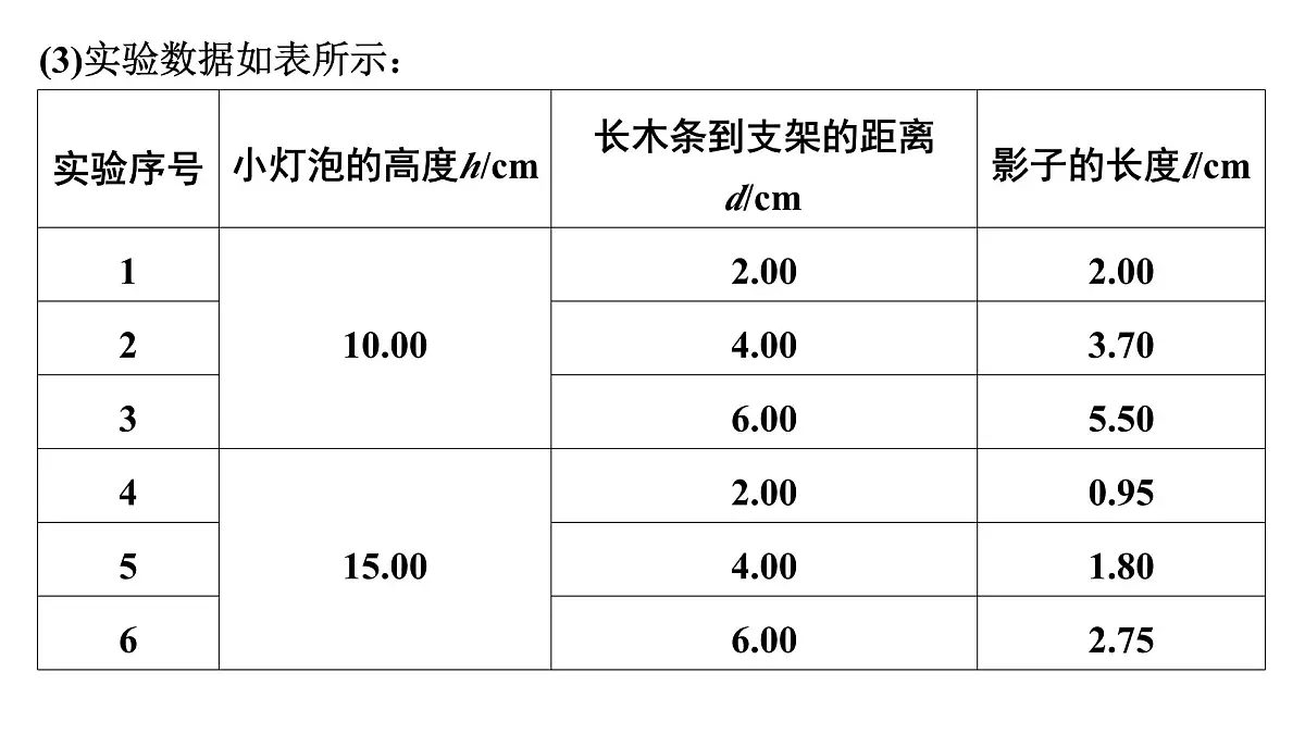 重难题型突破 创新探究实验-2025年中考物理二轮复习专题训练课件PPT第4页