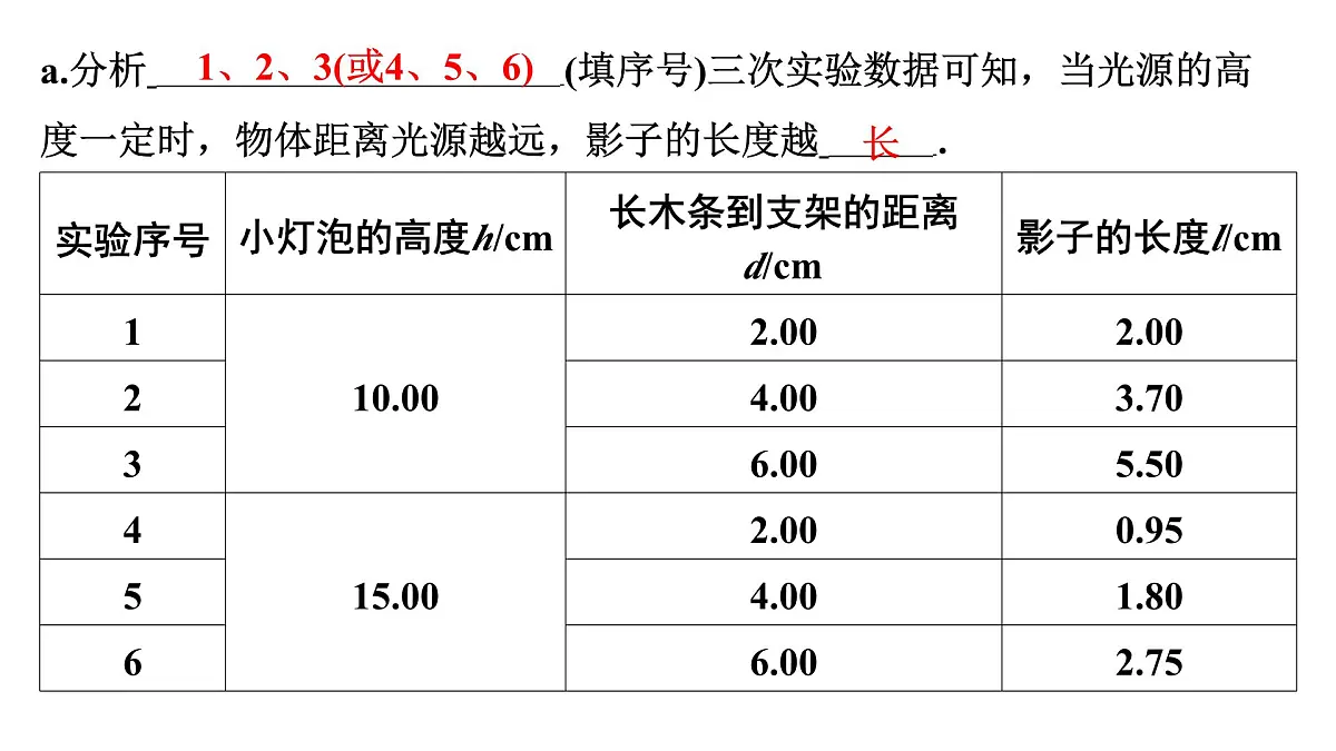重难题型突破 创新探究实验-2025年中考物理二轮复习专题训练课件PPT第5页