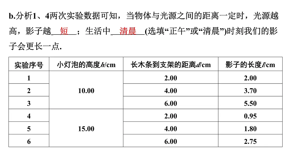 重难题型突破 创新探究实验-2025年中考物理二轮复习专题训练课件PPT第6页