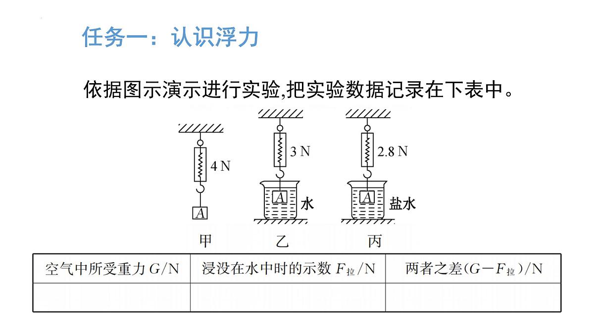 8.6 浮力（课件）2025学年北师大版物理八年级下册第5页