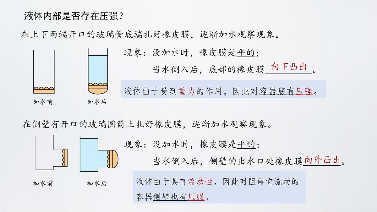 9.2 液体的压强 第1课时 2025学年人教版八年级物理下册课件第5页