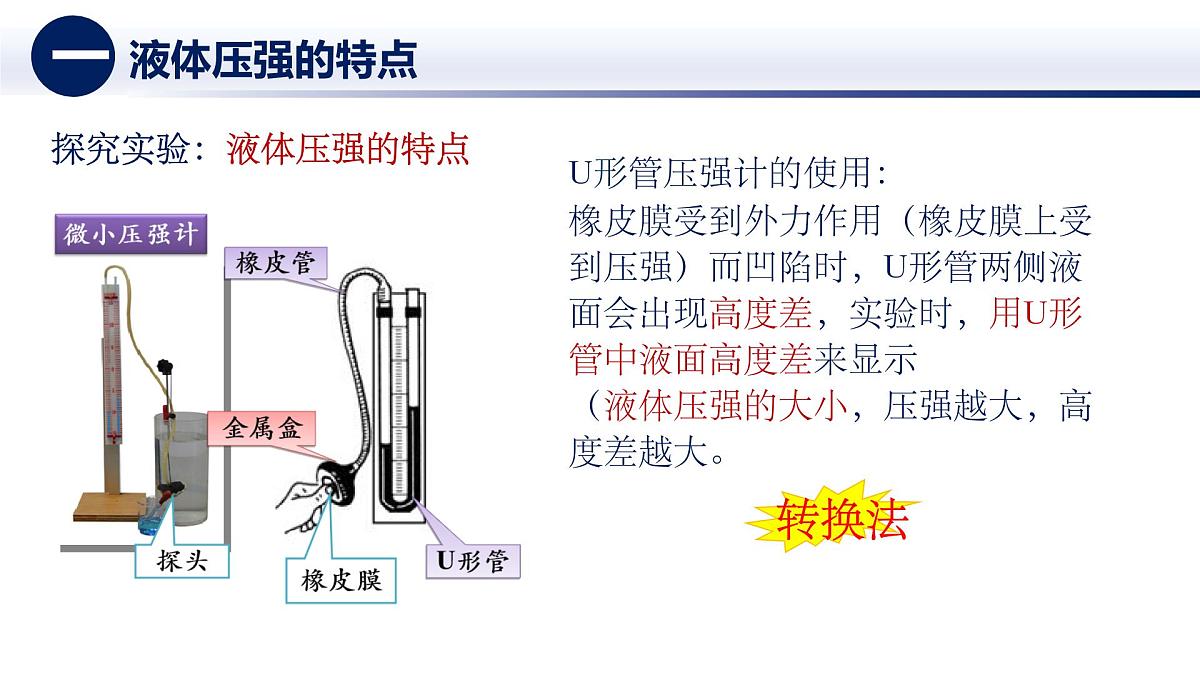 9.2液体的压强-2024-2025学年教科版物理八年级下学期课件第6页
