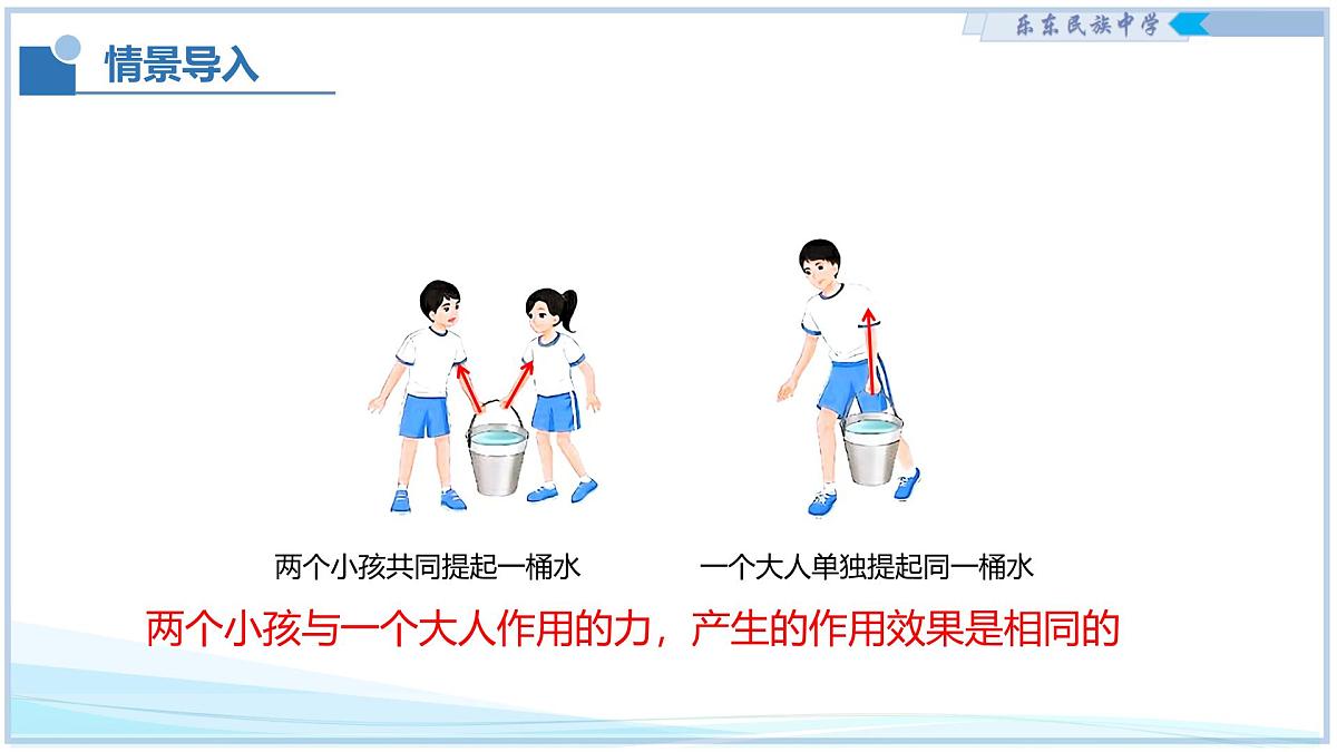 7.4 同一直线上二力的合成 2025学年八年级物理下册（北师大版2024） 课件第7页