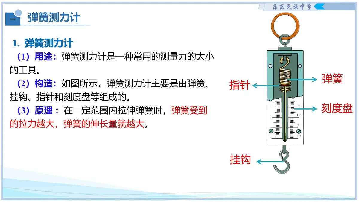 7.2 力的测量 弹力 2025学年八年级物理下册（北师大版2024） 课件第7页