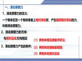 7.6 摩擦力-2024-2025學(xué)年八年級(jí)物理下冊(cè)同步課件（北師大版2024）