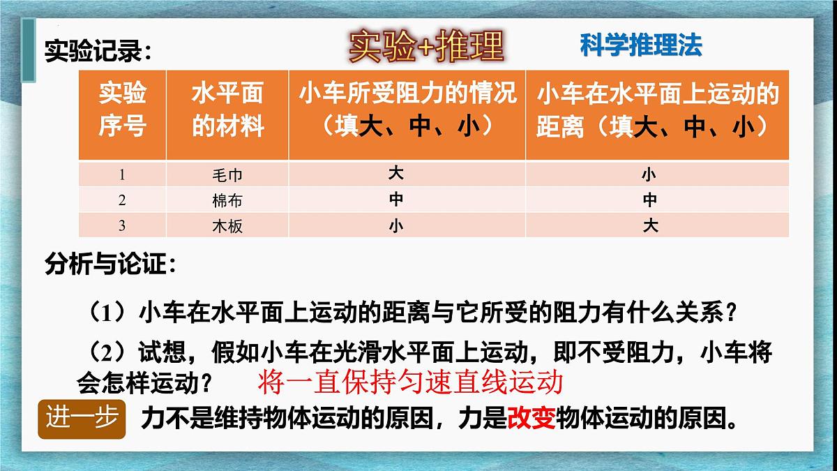 8.2 牛顿第一定律 课件-2024-2025学年苏科版物理八年级下册第7页