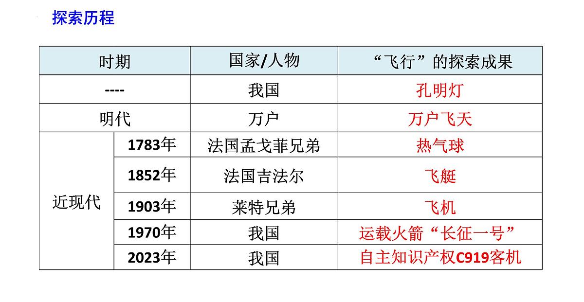 8.5实践制作能升空的飞机模型-2025学年八年级物理下学期（沪科版2024）课件第7页