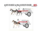 初中物理新北師大版八年級下冊第七章第四節(jié) 同一直線上二力的合成教學(xué)課件2025春