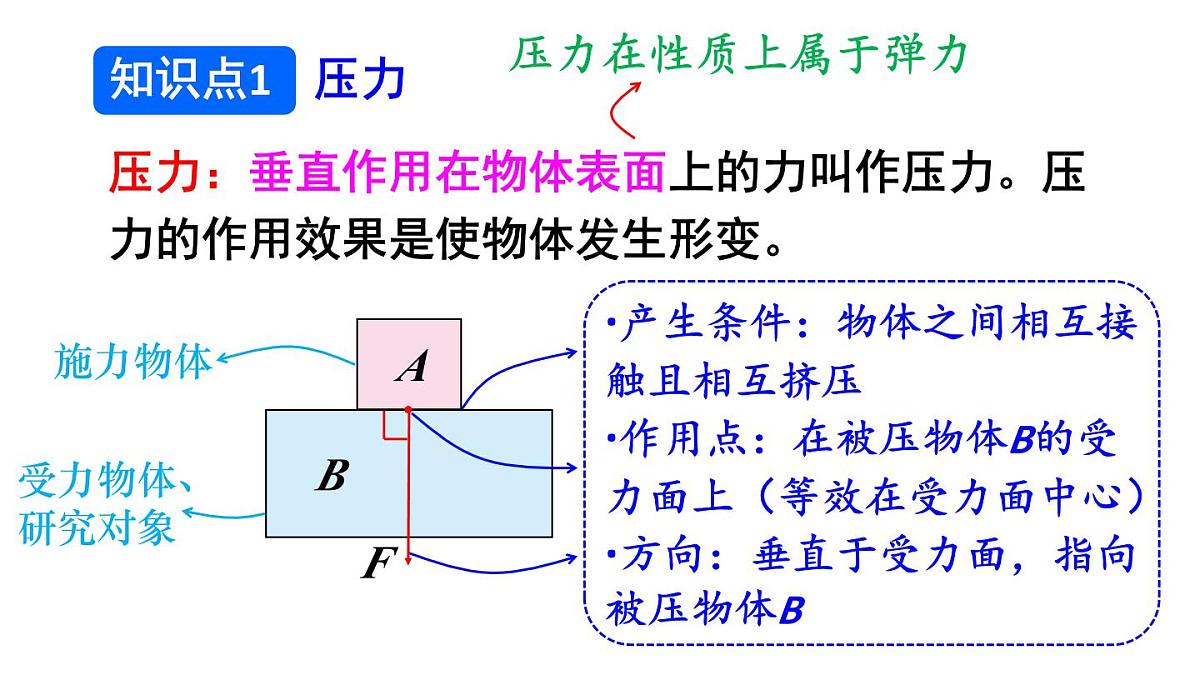 初中物理新北师大版八年级下册第八章第一节 压强教学课件2025春第6页
