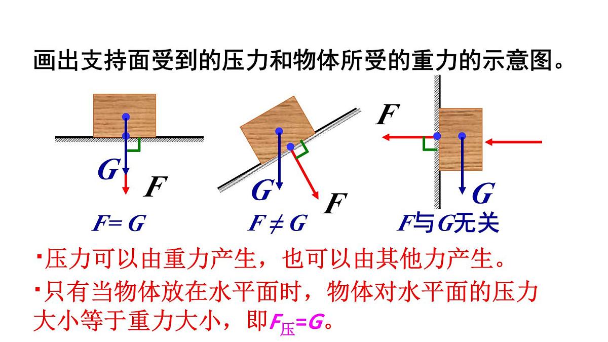 初中物理新北师大版八年级下册第八章第一节 压强教学课件2025春第8页